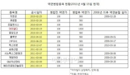 싼 주식 합친다고 명품주 될까?