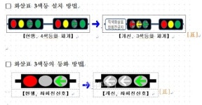 서울 도심 주요 교차로 신호등, 4색→3색 바뀐다