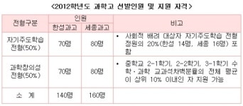 올해 과학영재 어떻게 뽑나