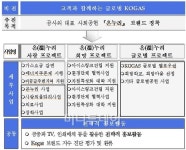 가스公, 온세상에 溫기운 가득채운다