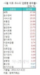 KT·한전, 아직도 갖고 계세요?