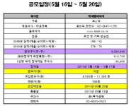 [공모주브리핑]방송송출사업자 케이엠에이치 청약