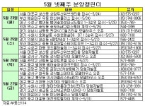 인기브랜드 재건축 대단지 잇따라 선봬
