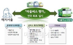 서울시 마을버스 서비스 첫 평가‥연2회 실시