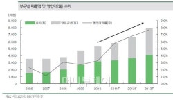 구제역 파동이 기회? 팜스코 총알 채웠다