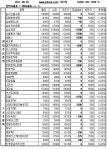 [장외주식]OCI 계열 엘피온 이틀째 급락