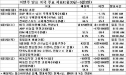 강심장된 美증시, 고용부진해도 끄떡없다?