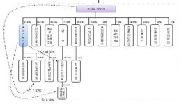 공정위 프라임개발·동아건설, 계열사 지분 팔아라