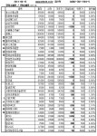 [장외주식]제닉 급등, 단숨에 2만원 돌파