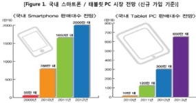 e북, 내 손안의 도서관? 어린이 도서관!