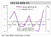 조정장 속 열받은 아이스株, 뜨거운 게 좋아