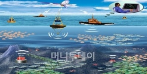1.5조 가치…수중무선통신시장 선도한다