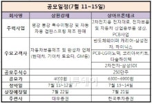 [공모주브리핑]삼원강재·상아프론테크