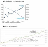 적은 비용으로 슈퍼히어로 주식에 투자하는 ETF