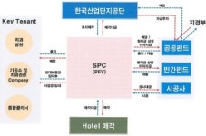 반월·시화, 치과전문단지 탈바꿈한다