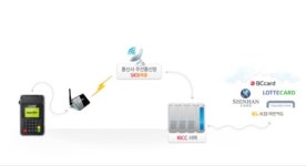 한국정보통신, 카드결제 전용 MVNO 선봬