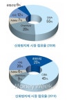 도전 할 수 있는 배짱·정신력 가진 기업, 송원산업