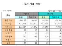 [표]증권거래현황-9일