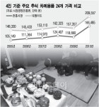 물가도 잡고 일자리도 만드는 '사회적 시장'