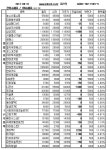 [장외주식]의료기기업체 덴티움, 상승폭 확대