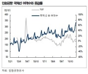 인천공항이 붐빈다…항공주도 뜬다