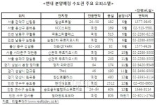 연내 오피스텔 7000여실 분양…임대사업 해볼까