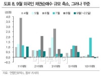 (주)빌텍동부증권 | "원화 약해도 원화채권은 강해질 것"-동부