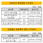 [더벨]인천 향토기업 진성토건 M&A 매물로 출회
