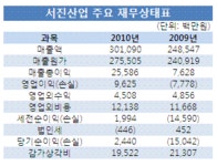 [더벨]서진산업 26일 매각 예비입찰…현대차 종속 한계