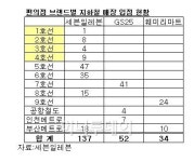 편의점이 지하철역에도 있었네
