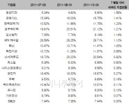 8월 폭락장 이후 외국인이 사들인 중소형주는?