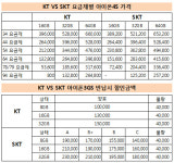 KT-SKT 아이폰4S 가입자 내게로 오라