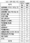 전통시장 활성화, 주차장·화장실부터 고쳐야