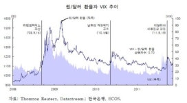 삼성硏 