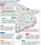 지역발전 거점 공공기관 신사옥에 부푼 꿈