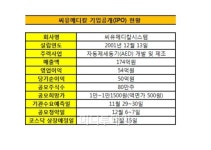 지하철·공항가면 있는 심장충격기 □□가 만든다