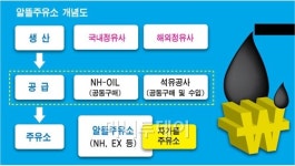 알뜰 주유소 불붙을라…동맹휴업·카드거부 불똥