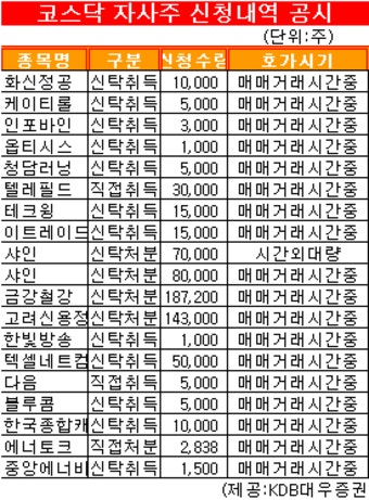 [표]코스닥 자사주 신청내역 공시