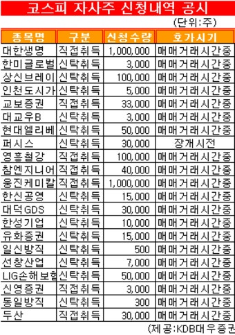 [표]코스피 자사주 신청내역 공시