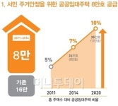 임대주택 8만가구 공급·뉴타운대신 마을공동체