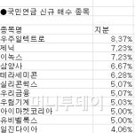 큰손 국민연금 작은 주식이 좋아...주가도 강세