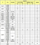 Sh공사, 27일부터 대학생 임대주택 희망하우징 공급