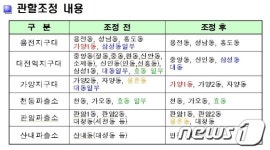 대전동부경찰서 지구대파출소 관할조정