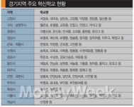 8학군도 싫다 강남떠난 맹모들 어디로?