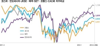 글로벌 증시 이끄는 아시아, 기회의 땅을 선점하라