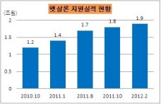 [더벨]지역신보만 배불리는 햇살론