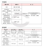 잔티코리아, 전자담배 기체성분 분석 진행