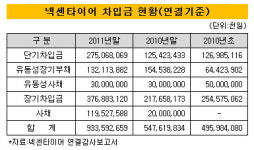 블루홀딩스(주) 창녕1공장 | [더벨]넥센타이어, 창녕공장 투자의 '그림자'
