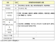 18개사 상장폐지 초읽기, 퇴출 쓰나미 오나(종합)