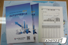 무역협회 경남본부, 2012 경남주요무역동향지표 발간